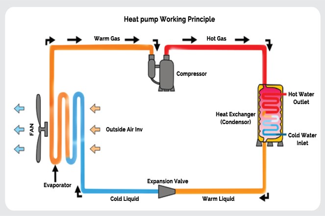 heatsolns2